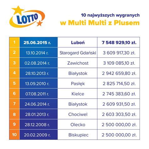 lottop|lotto.pl wyniki.